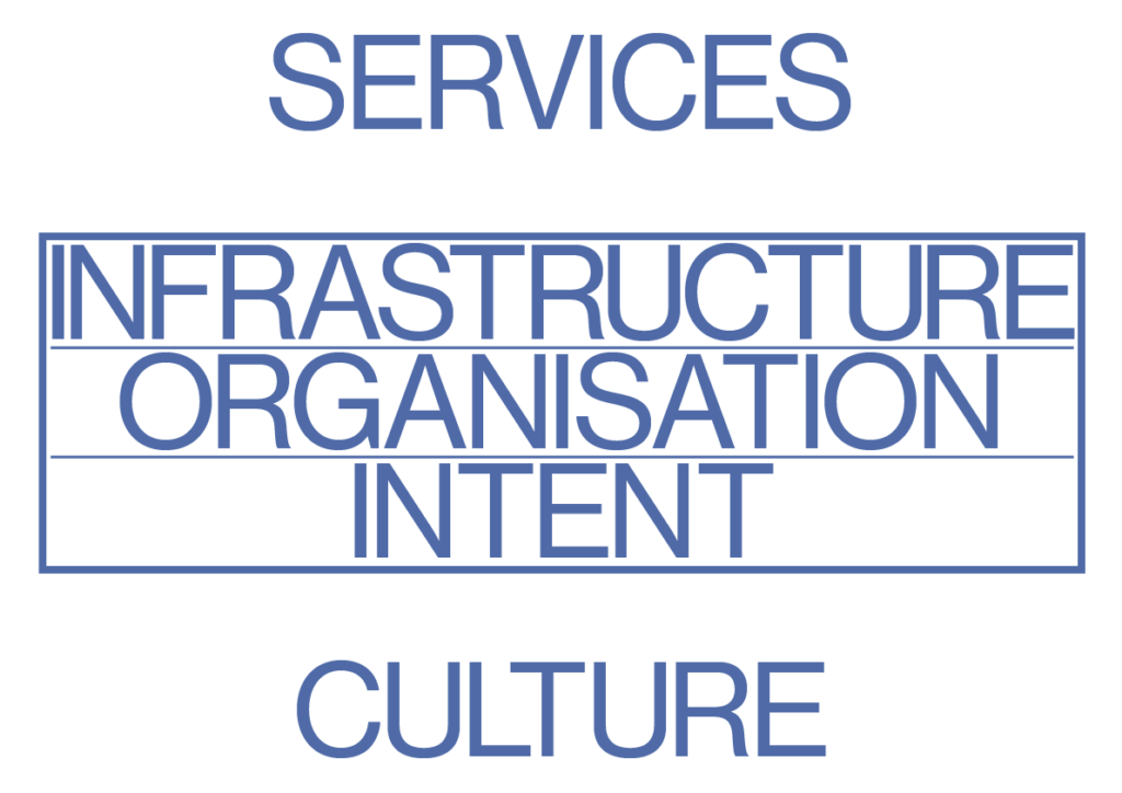 Full Stack Service Design layers showing services, infrastructure, organisation, intent and culture