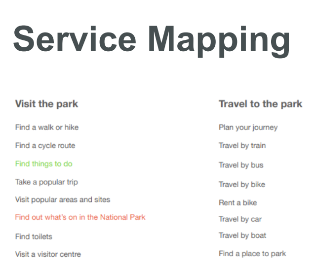 A list of services under the text service mappig 