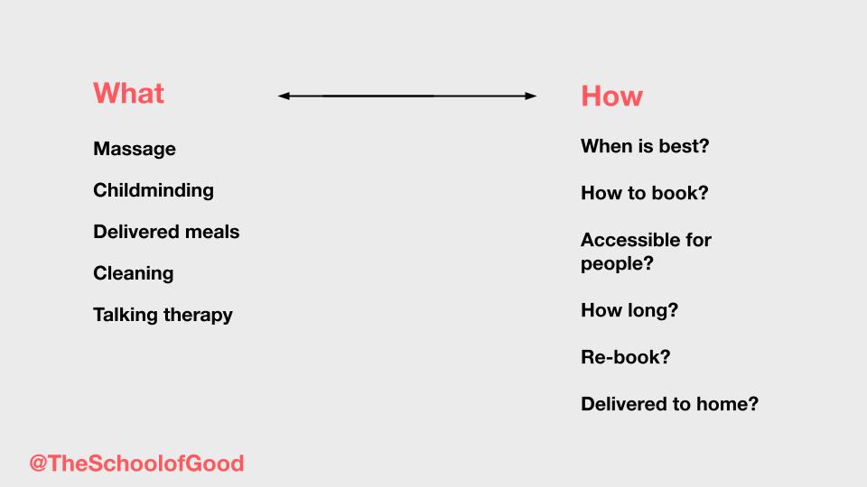 The what: Massage, child minding, delivered meals, cleaning, talking therapy versus the how: when is best? how to book? accessible for people? how long? 